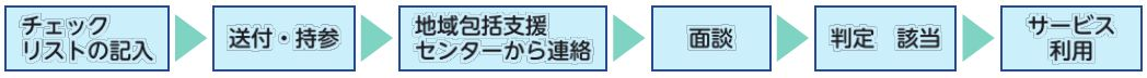 教室参加の流れ